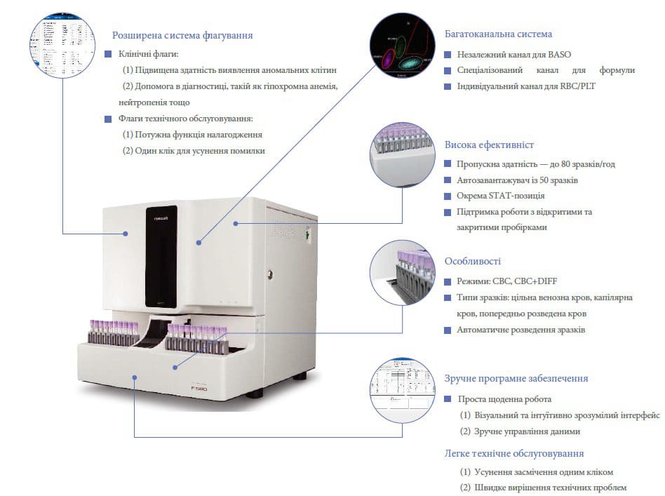 Гематологічний аналізатор Maccura F580 4